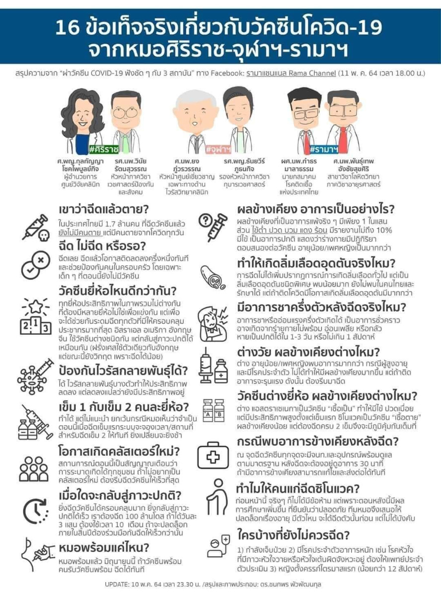 Infographic ฉีดวัคซีนโควิด-19