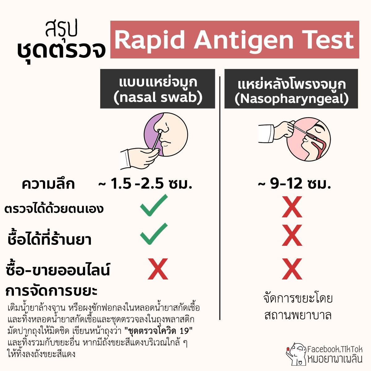 Antigen Test Kit