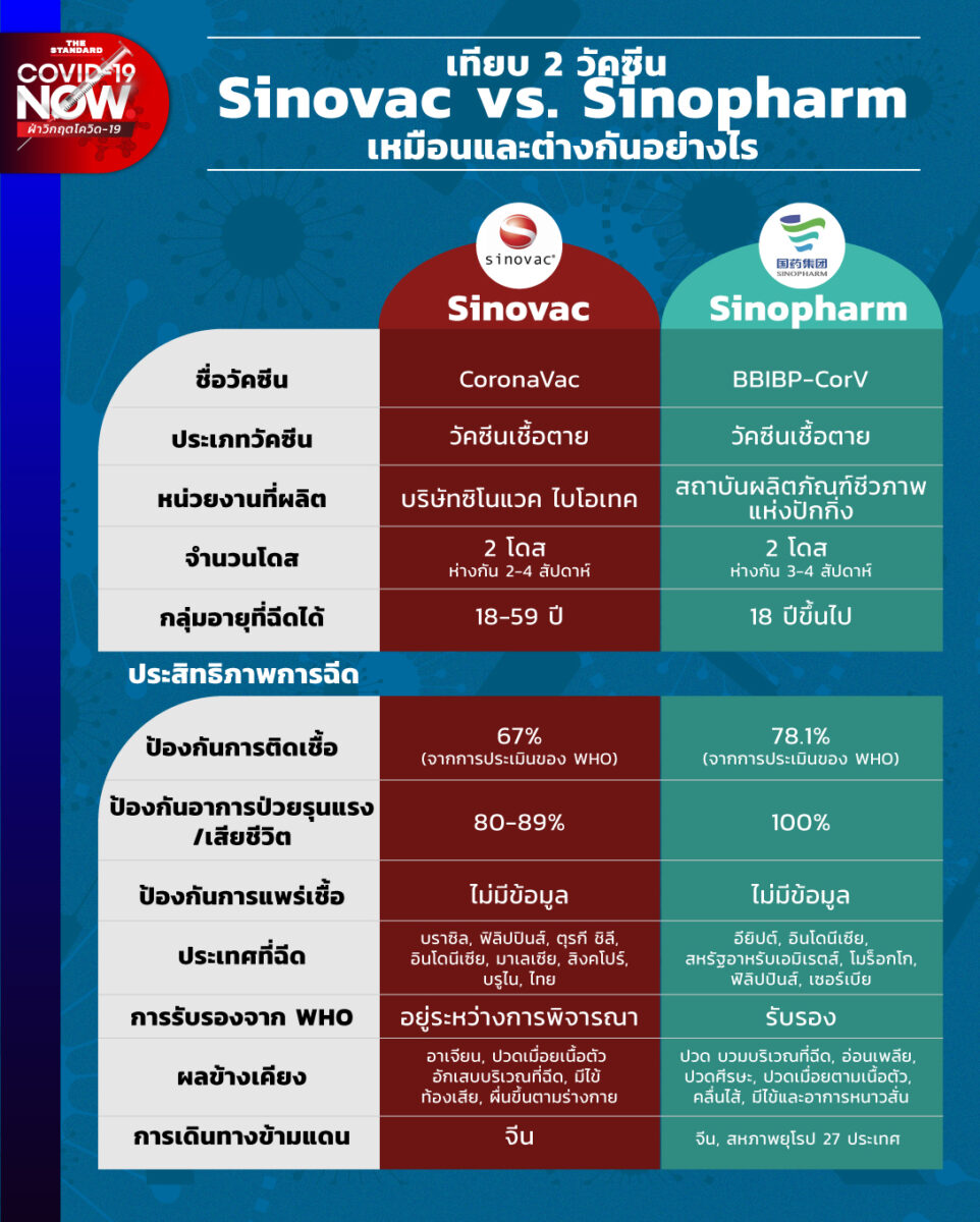 Sinovac vs Sinopharm infographic standard