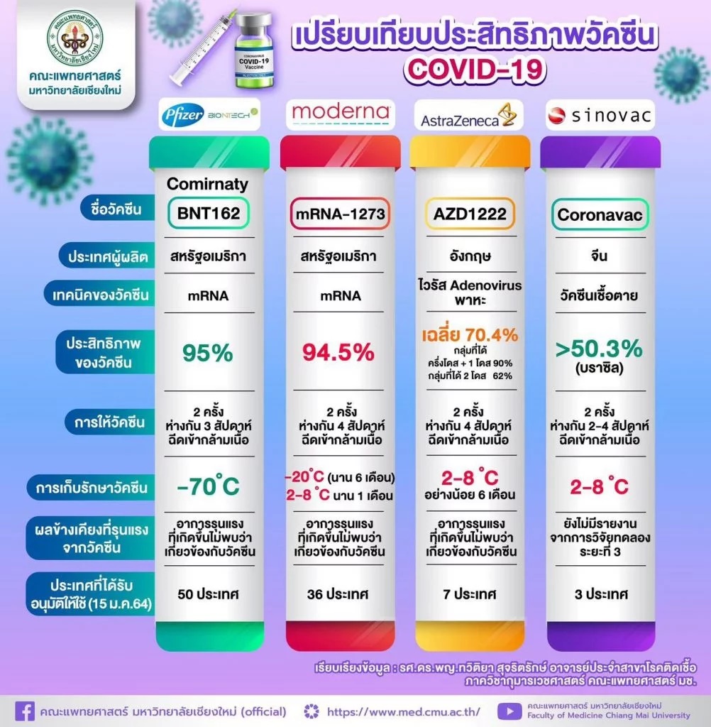 คณะแพทย์ศาสตร์มหาวิทยาลัยเชียงใหม่