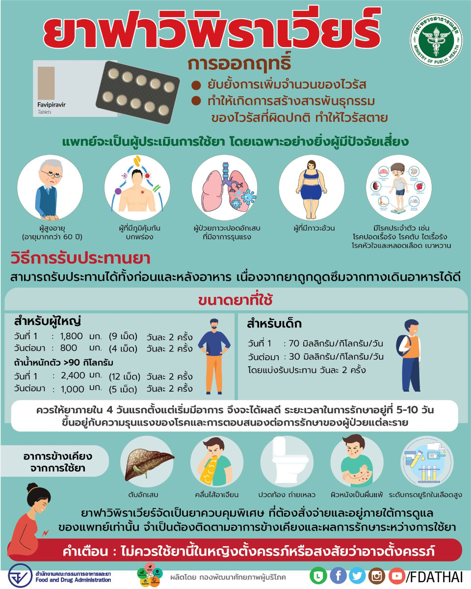 ยาฟาวิพิราเวียร์ วิธีใช้