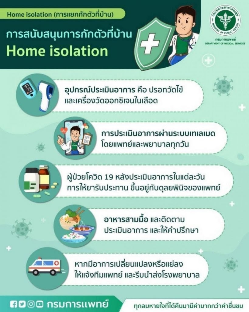 ็Home Isolation
