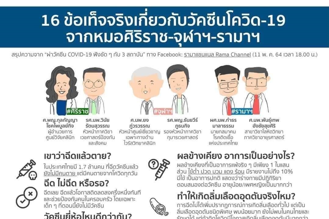 16 ข้อเท็จจริง ตอบปัญหาคาใจ ก่อนวัคซีนโควิด-19