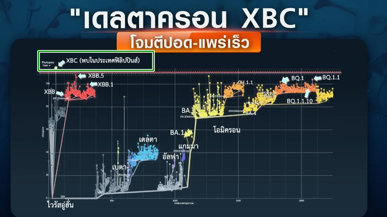เดลตาครอน XBC