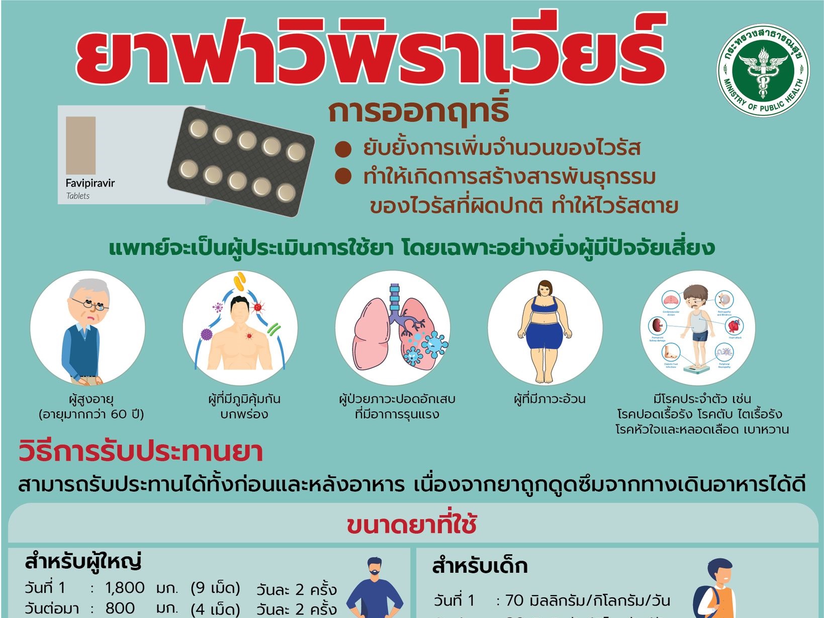 favipiravir infographic