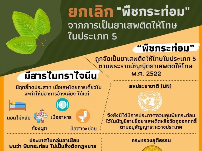 กระท่อม