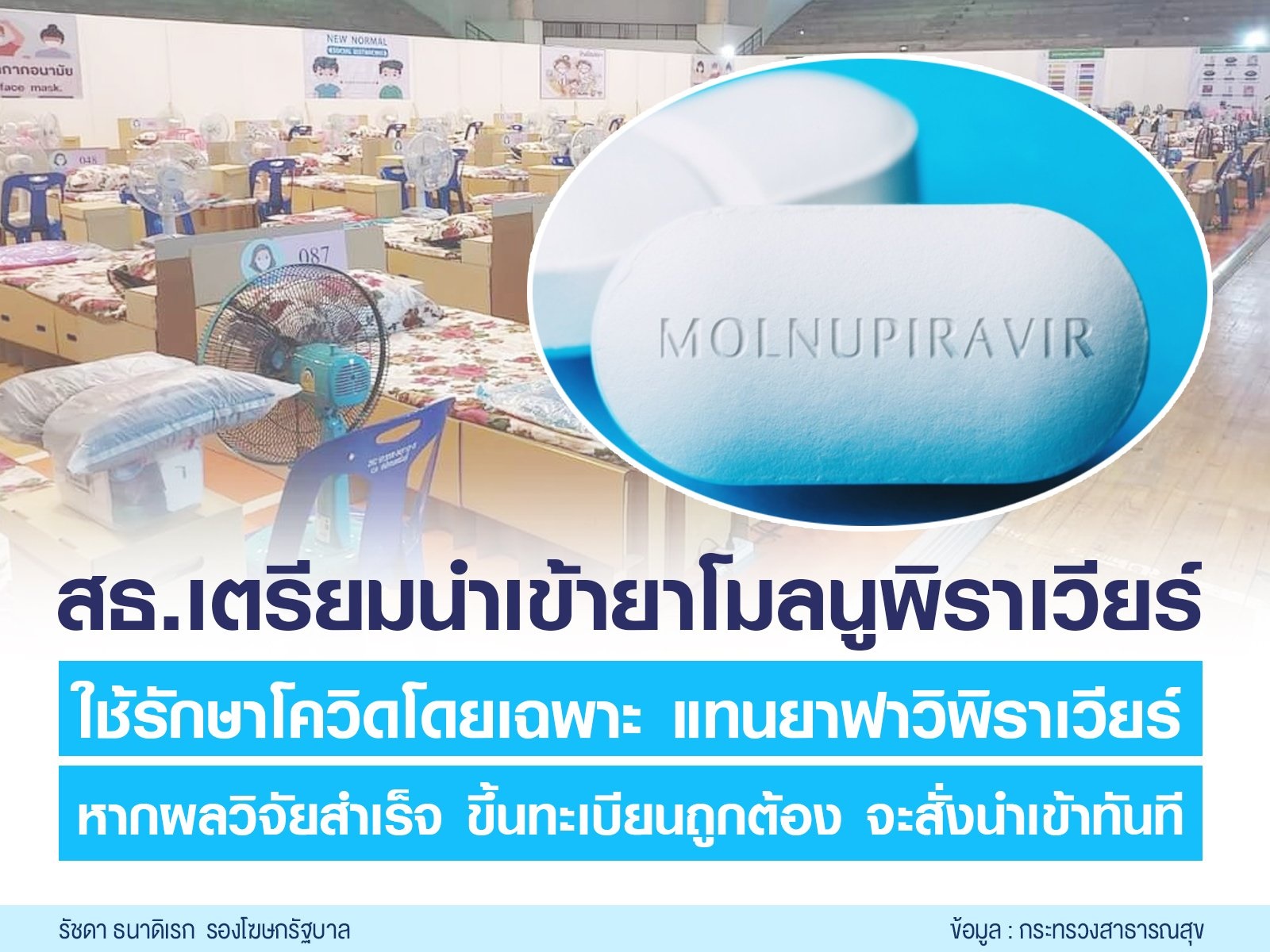 Molnupiravir โมลนูพิราเวียร์