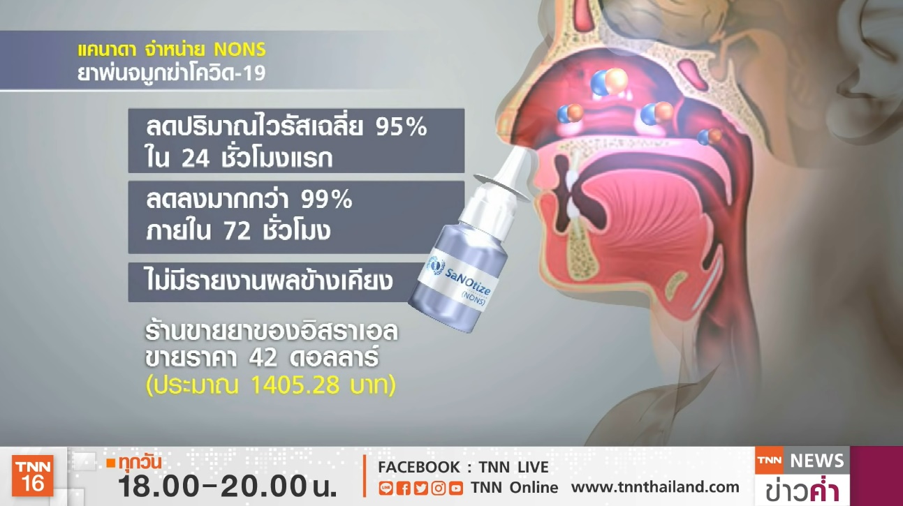 ยาพ่นจมูก NONS