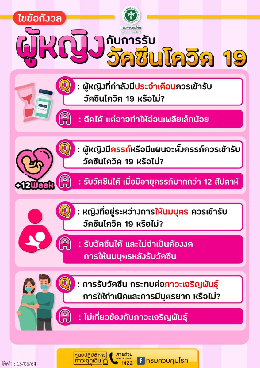 ผู้หญิง กับ การรับวัคซีน โควิด 19